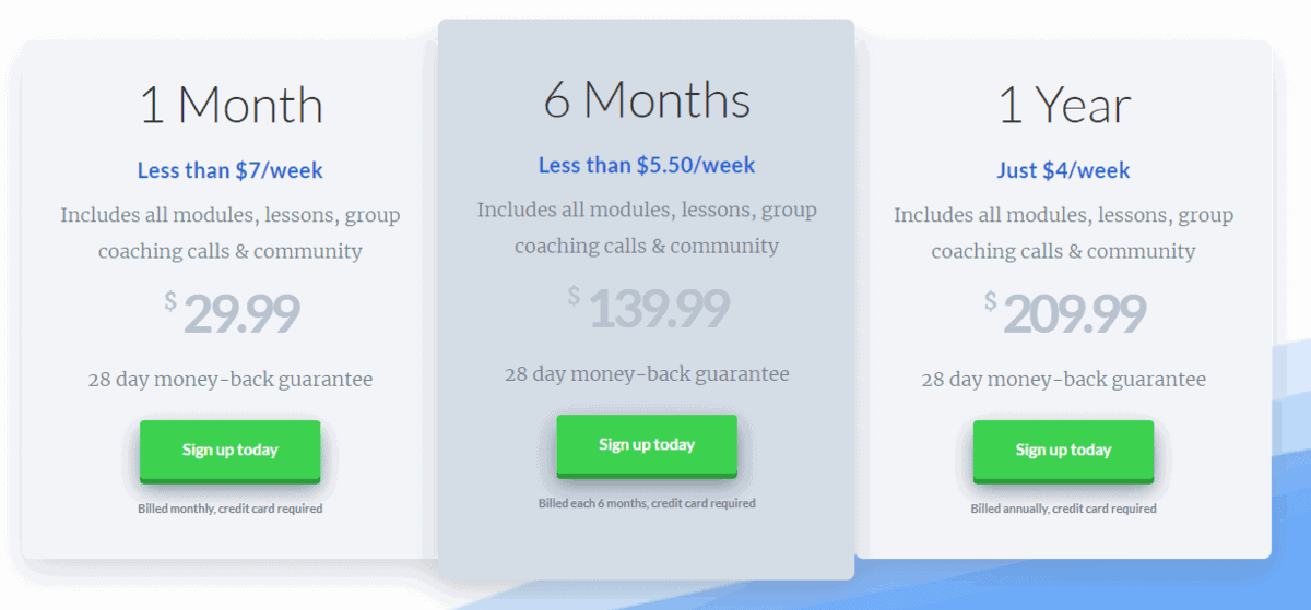 unwinding anxiety pricing