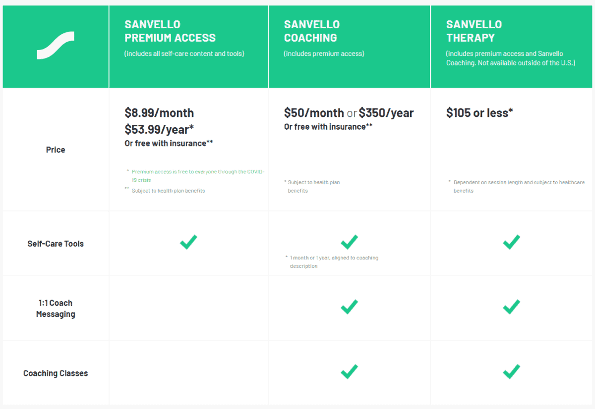 sanvello pricing